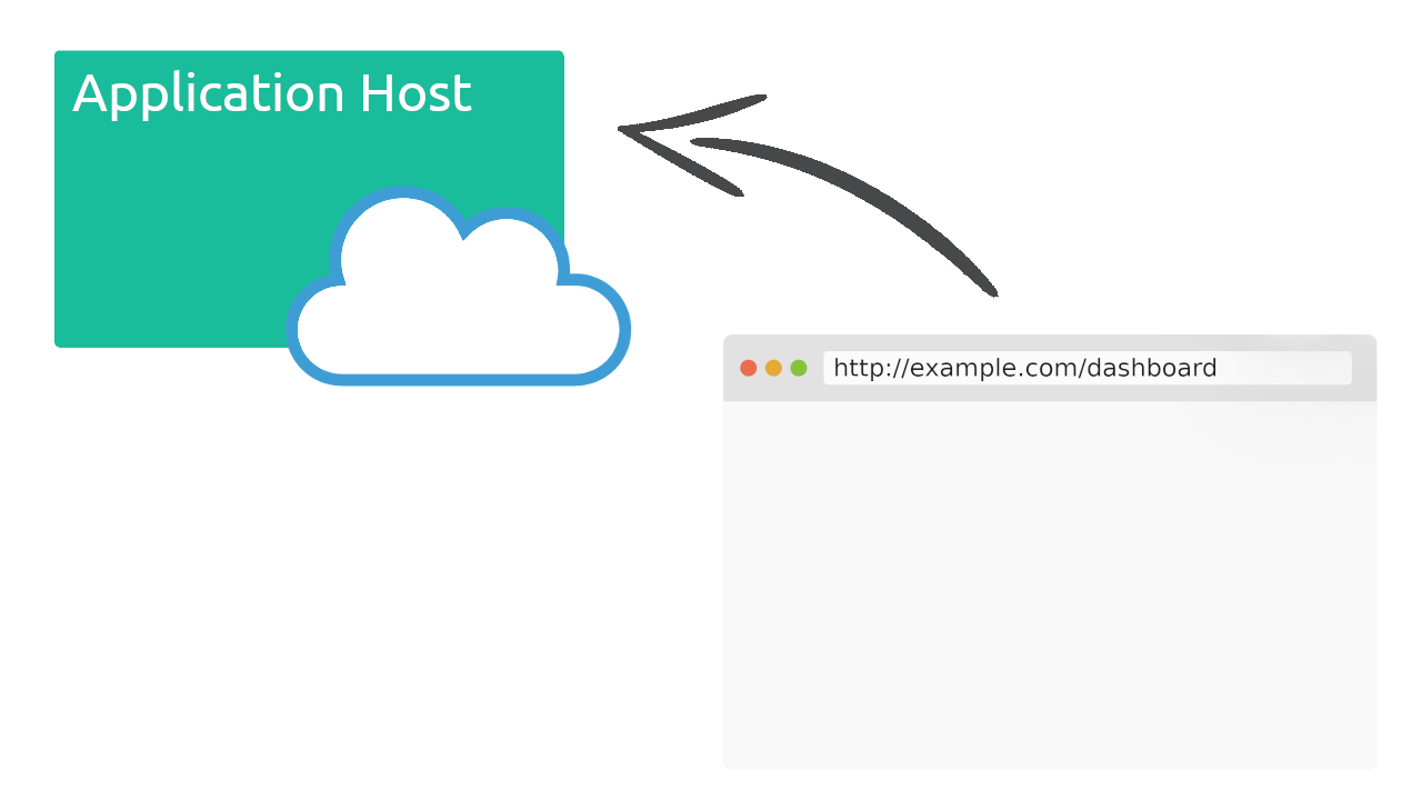 FrontHub Application Host