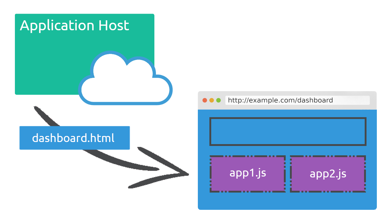 FrontHub Application Host